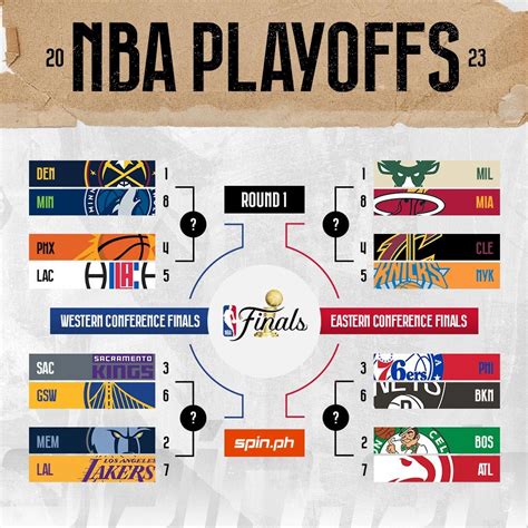 predictions nba